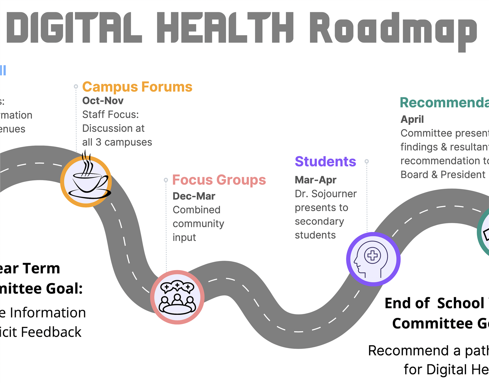  Cover slide of the digital health presentation.  